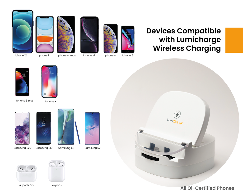 Lumicharge UD- iPhone 16, 15, 14, 13, 12, X and Android Charger -